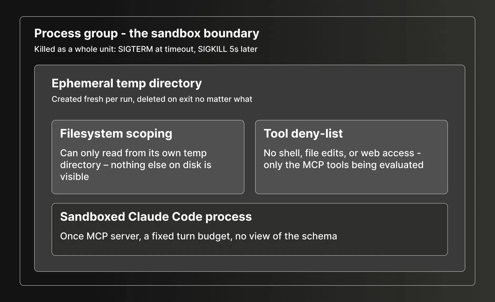 Runner sandbox architecture